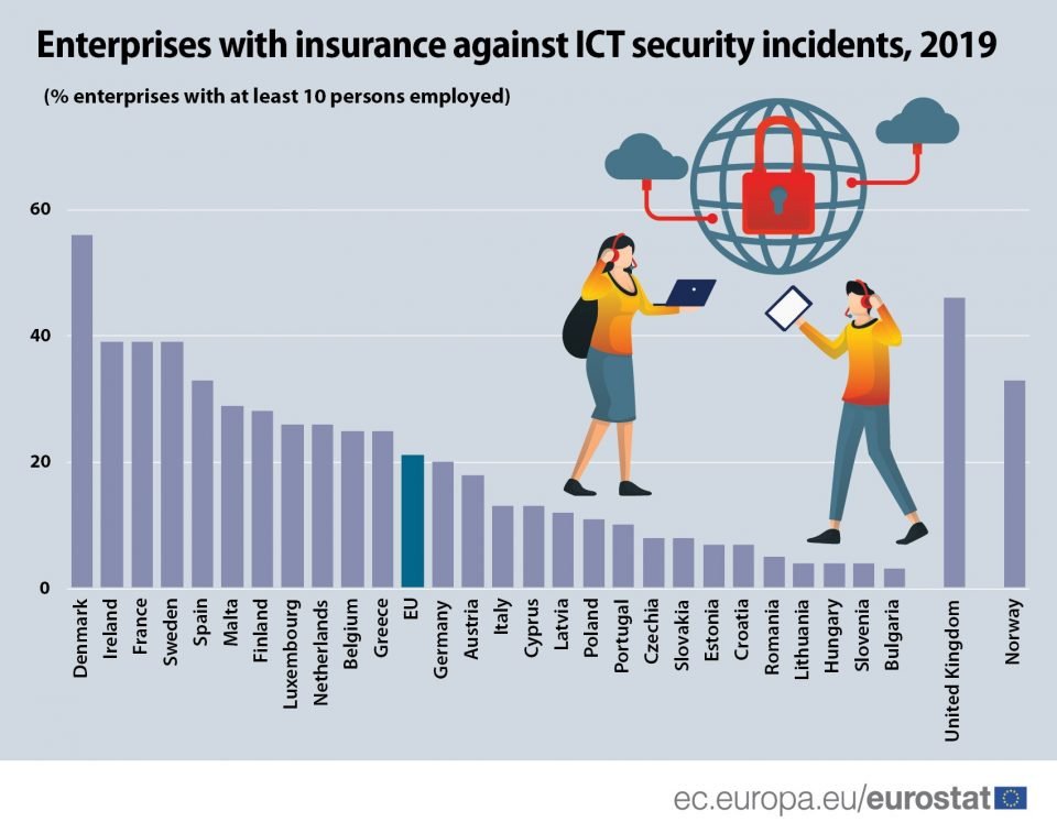 Ict Security Measures By Country