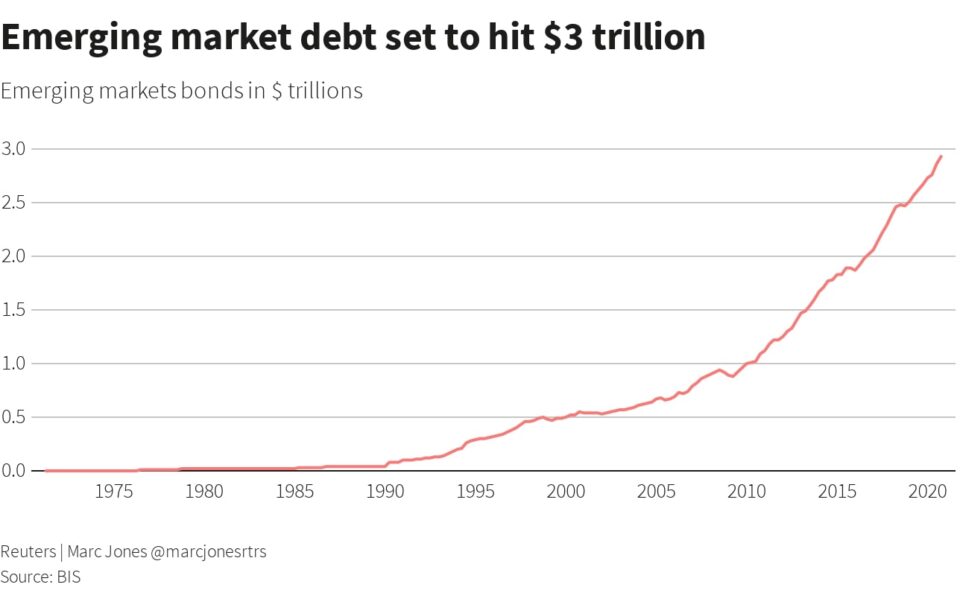 Emerging Xxx Debt