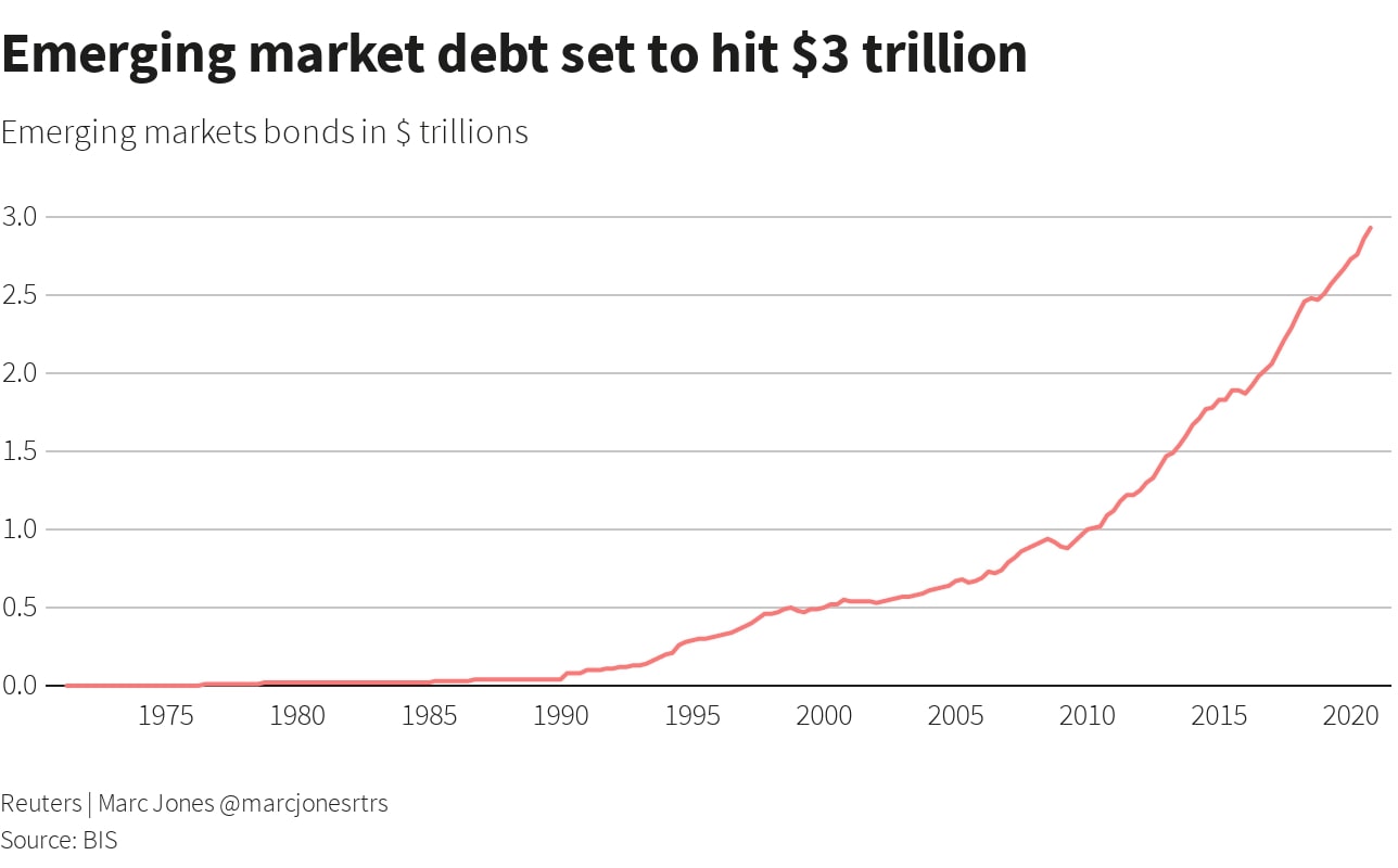 Η ελάφρυνση του χρέους για τις αναδυόμενες αγορές μπορεί να πλήξει τους ιδιώτες επενδυτές