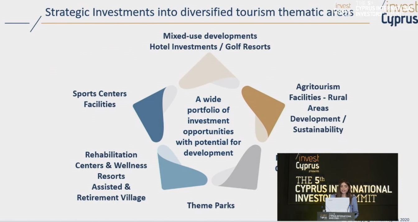 image Cyprus 18.6bn investment in tourism continues despite pandemic &#8212; InvestCyprus