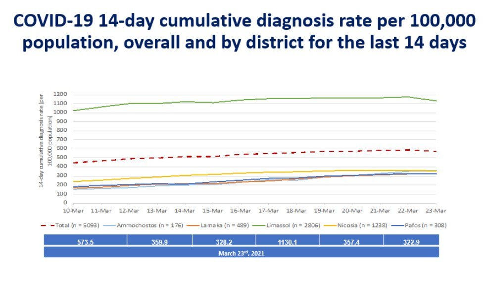 image Coronavirus: Numbers have stabilised but still very high