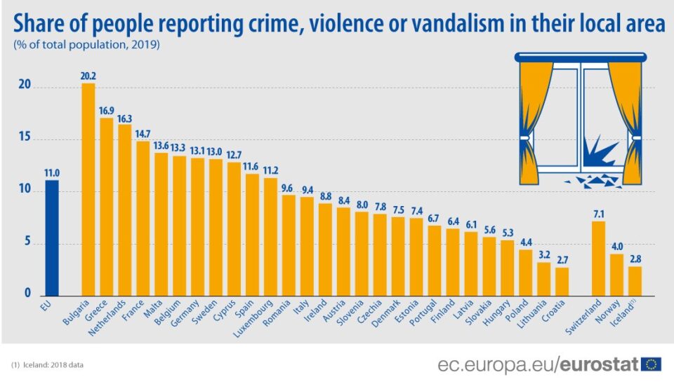 share people reporting crime violence vandalism 2019