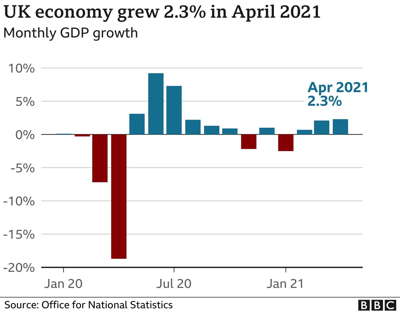 cover UK sees strong recovery but exports and construction slump