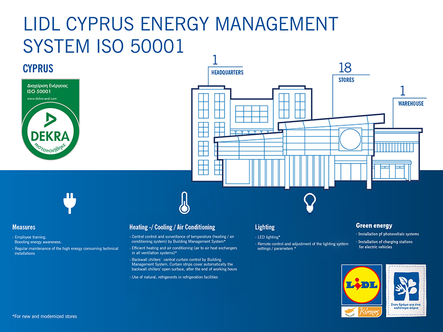 image Lidl Cyprus continuously reduces its energy footprint and contributes daily to the protection of the environment