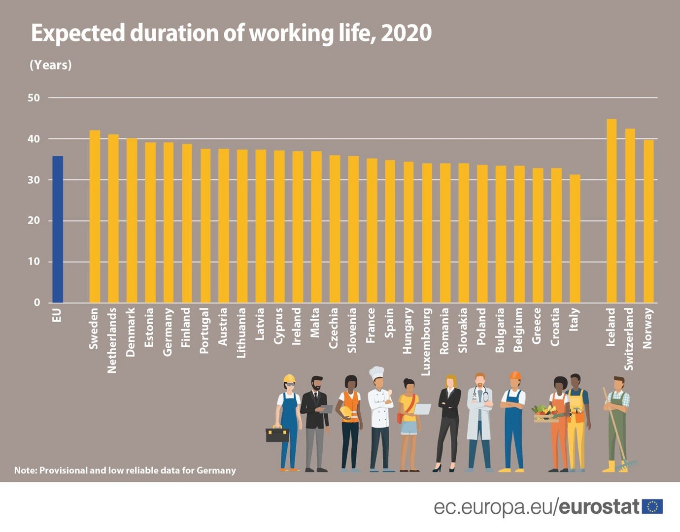 image Expected duration of working life in Cyprus is 37.1 years