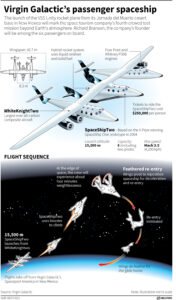 virgin galactic