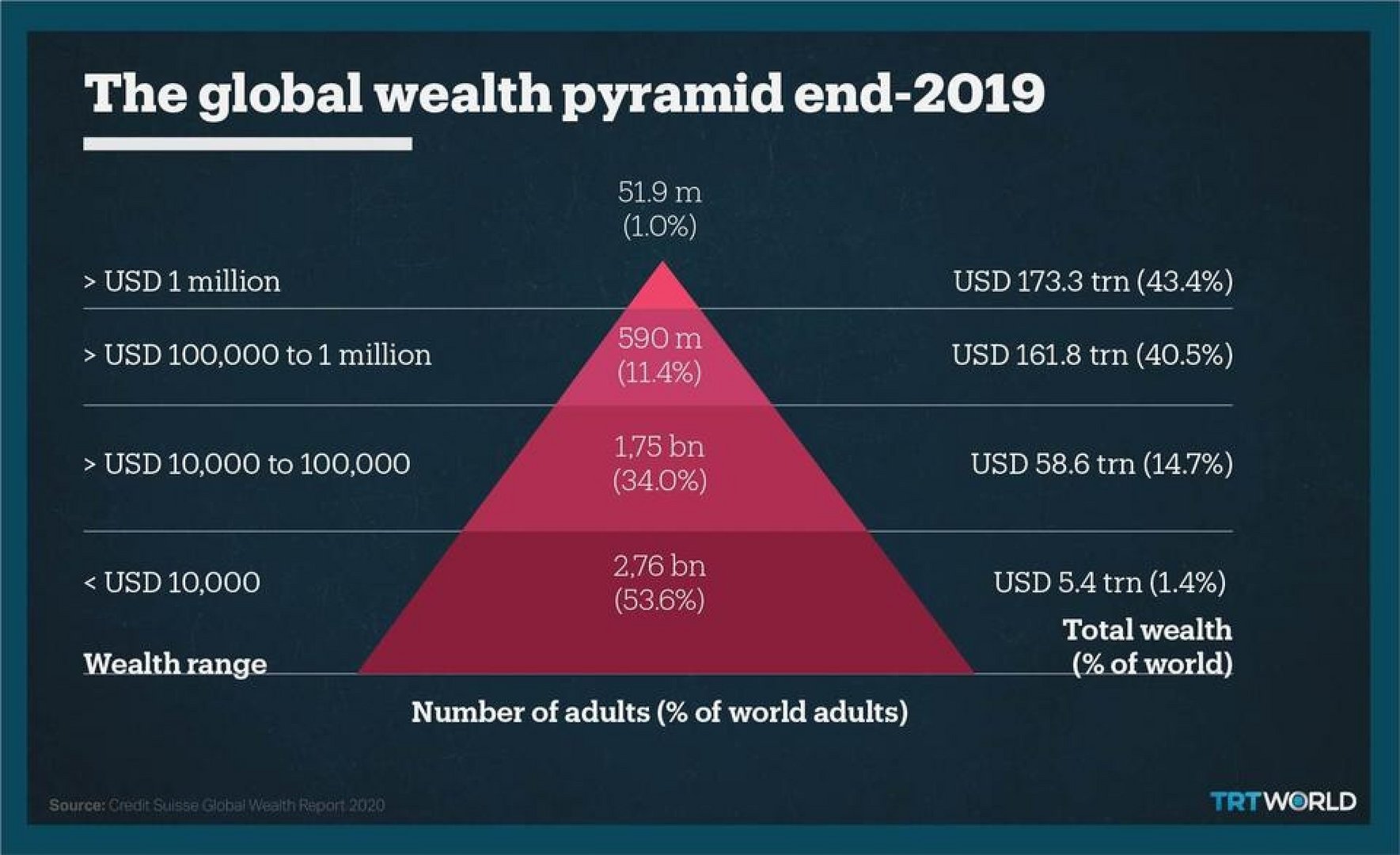 How wealthy is chennai?