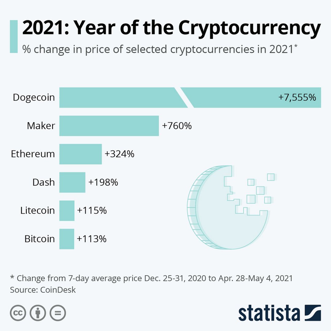 image ‘Some cryptocurrencies are here to stay’ &#8212; Expert