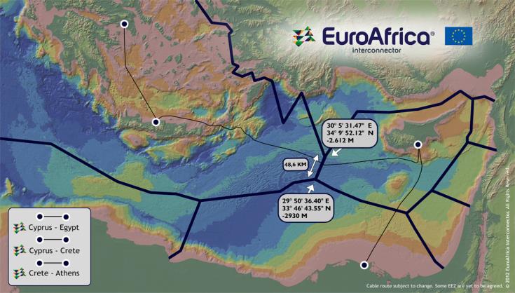 cyprus energy interconnectivity