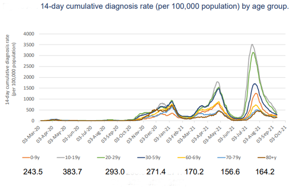 image Coronavirus: August deadliest month so far (updated)