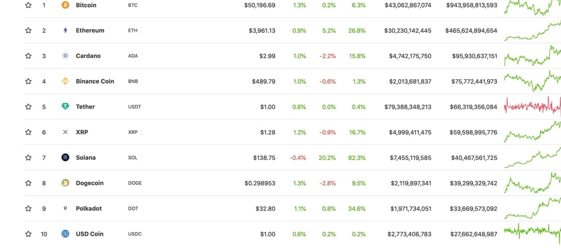 image Hot cryptocurrency investments: Cardano’s ada hits new highs, now third-largest virtual currency