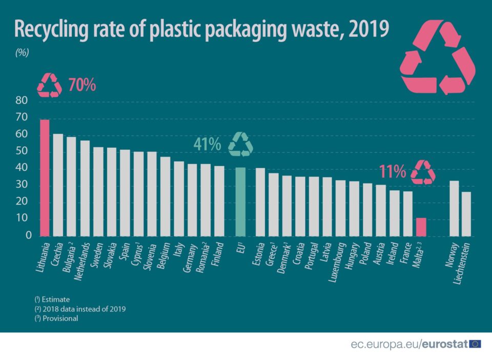 recycling rate