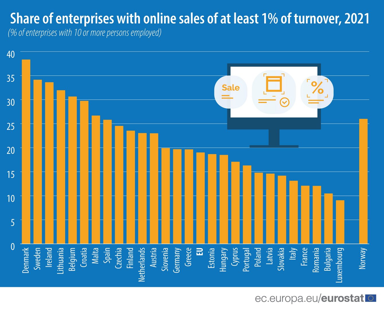 image Cyprus mirrors EU growth in online sales