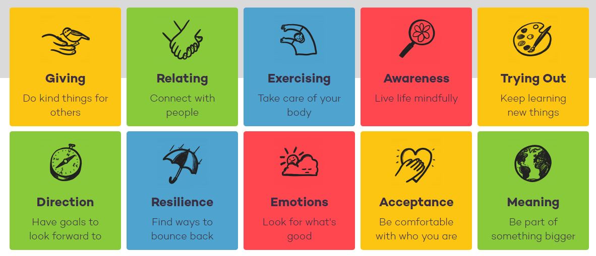 10 keys to happiness