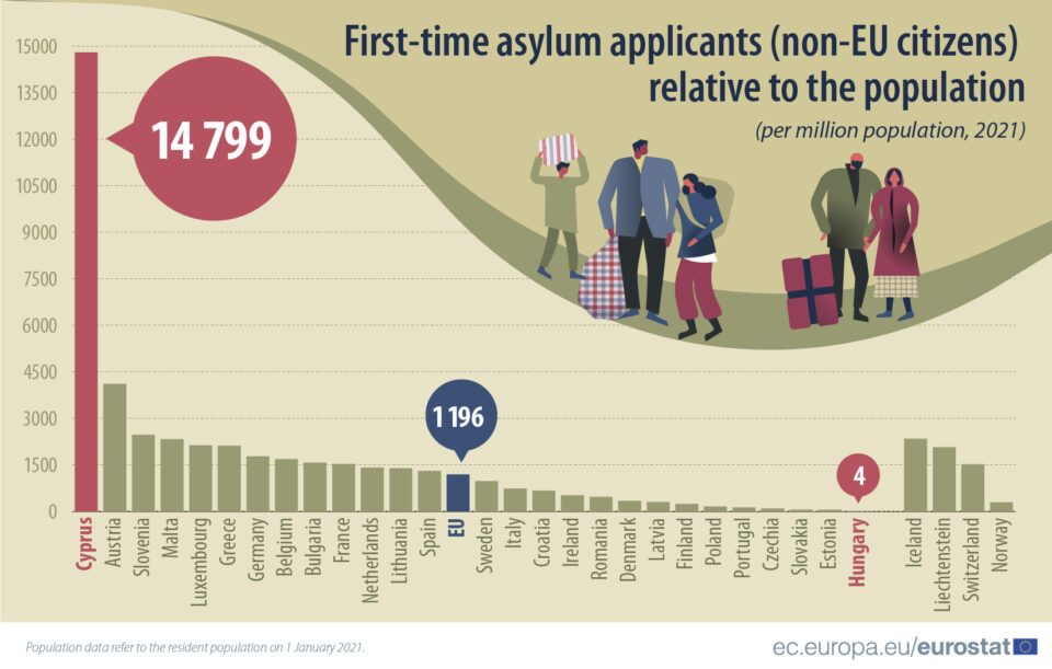 asylum applications per million pop