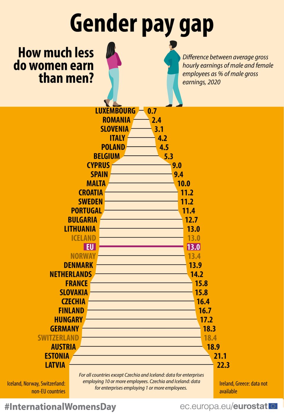 gender pay gap jpeg