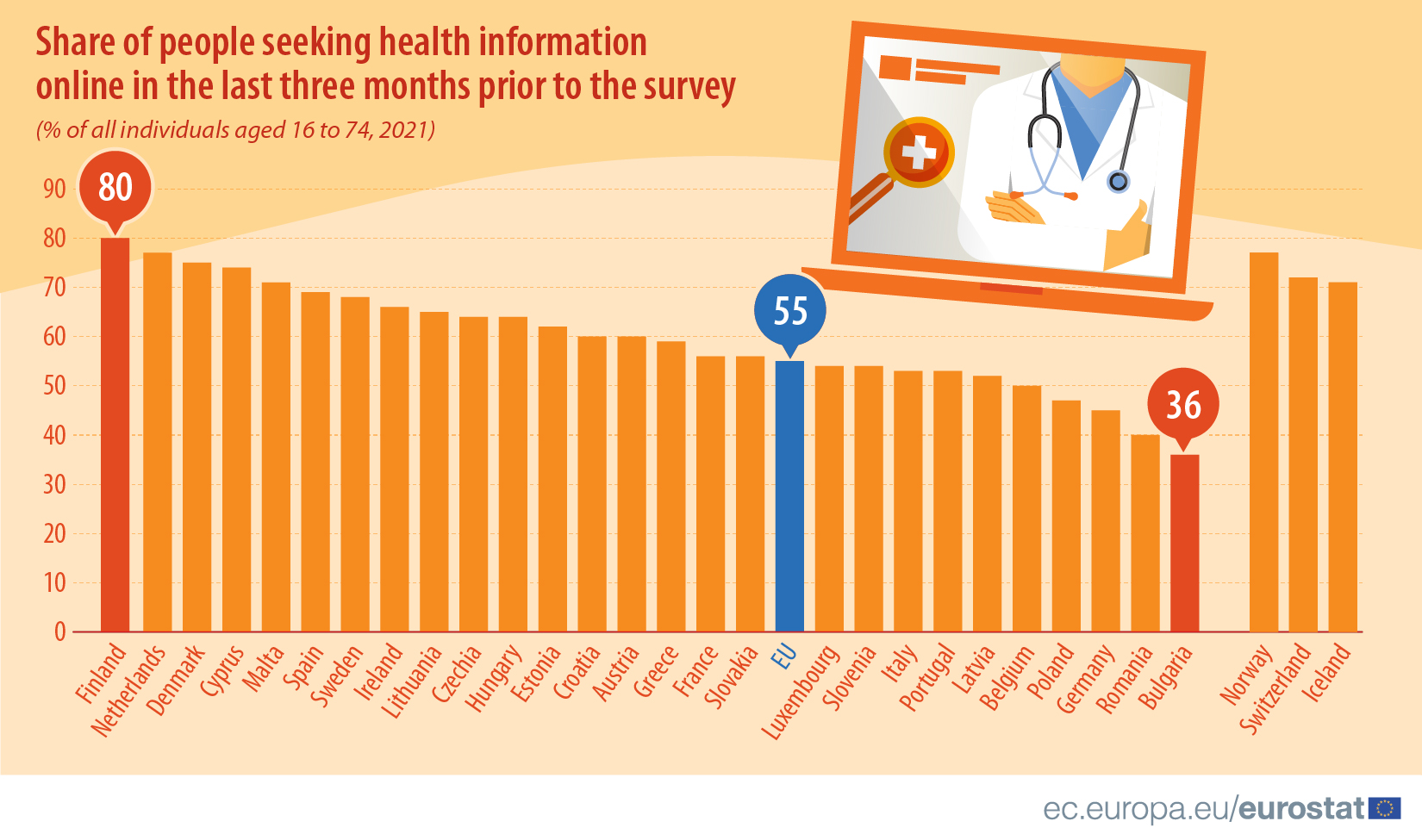 cover Increased numbers seeking health information online