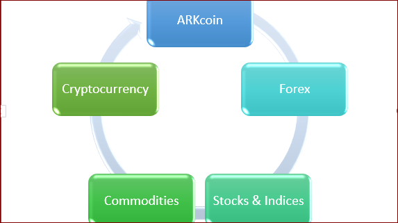 ark