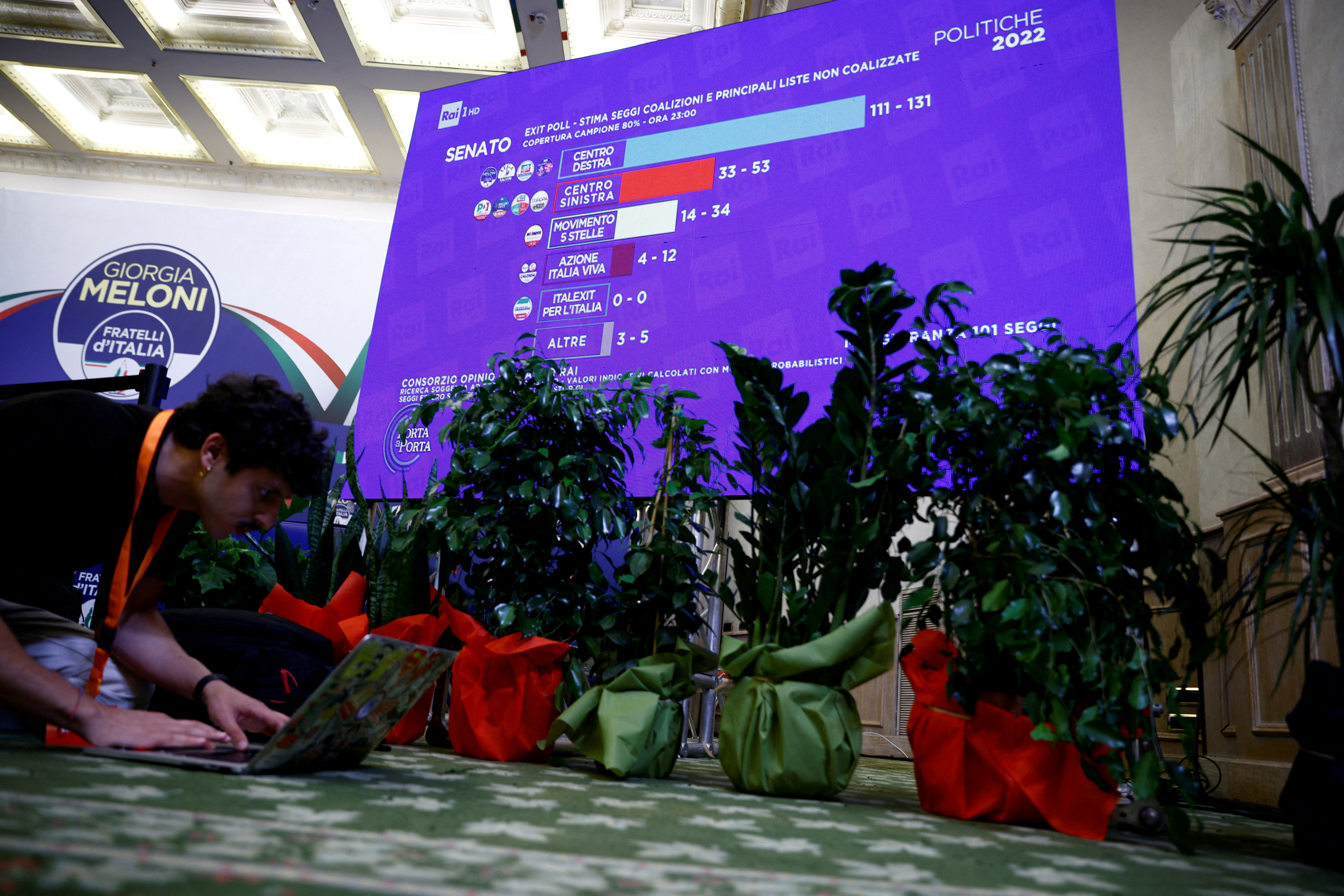 cover Italy&#8217;s right-wing, led by Meloni, wins election -exit polls