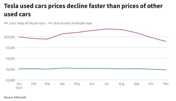 graph tsla
