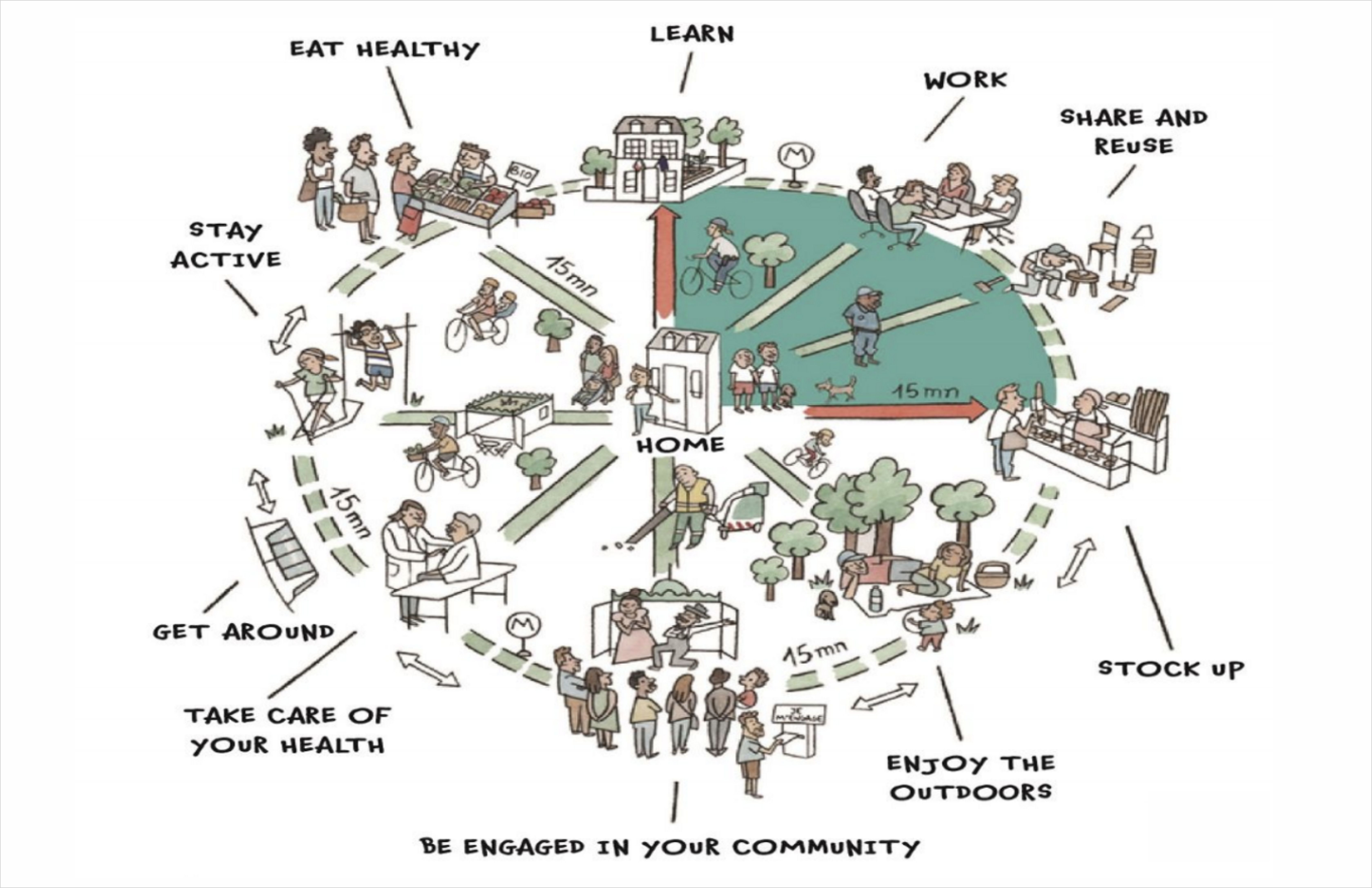 cover The 15-minute city: utopian dream or curse?