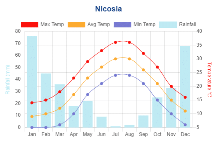 nicosia