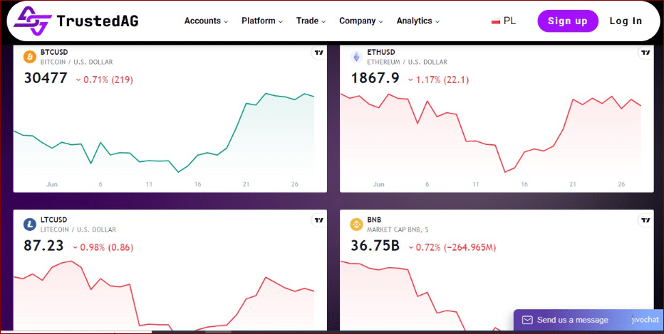 image TrustedAG Opinie: The future of Crypto trading