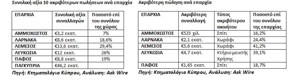askwire 3