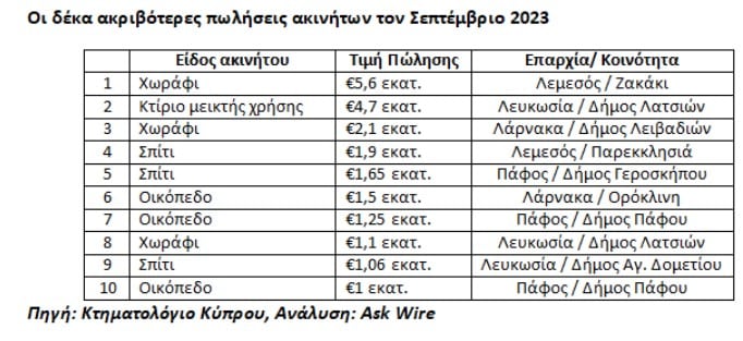 askwire