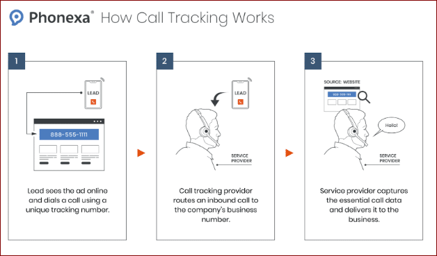 cover How to choose the right call tracking provider for your business