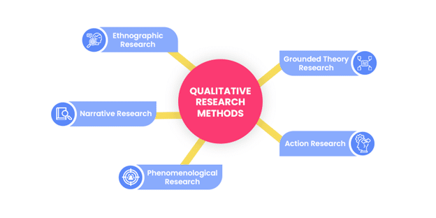 9 methodologies for a successful qualitative research assignment