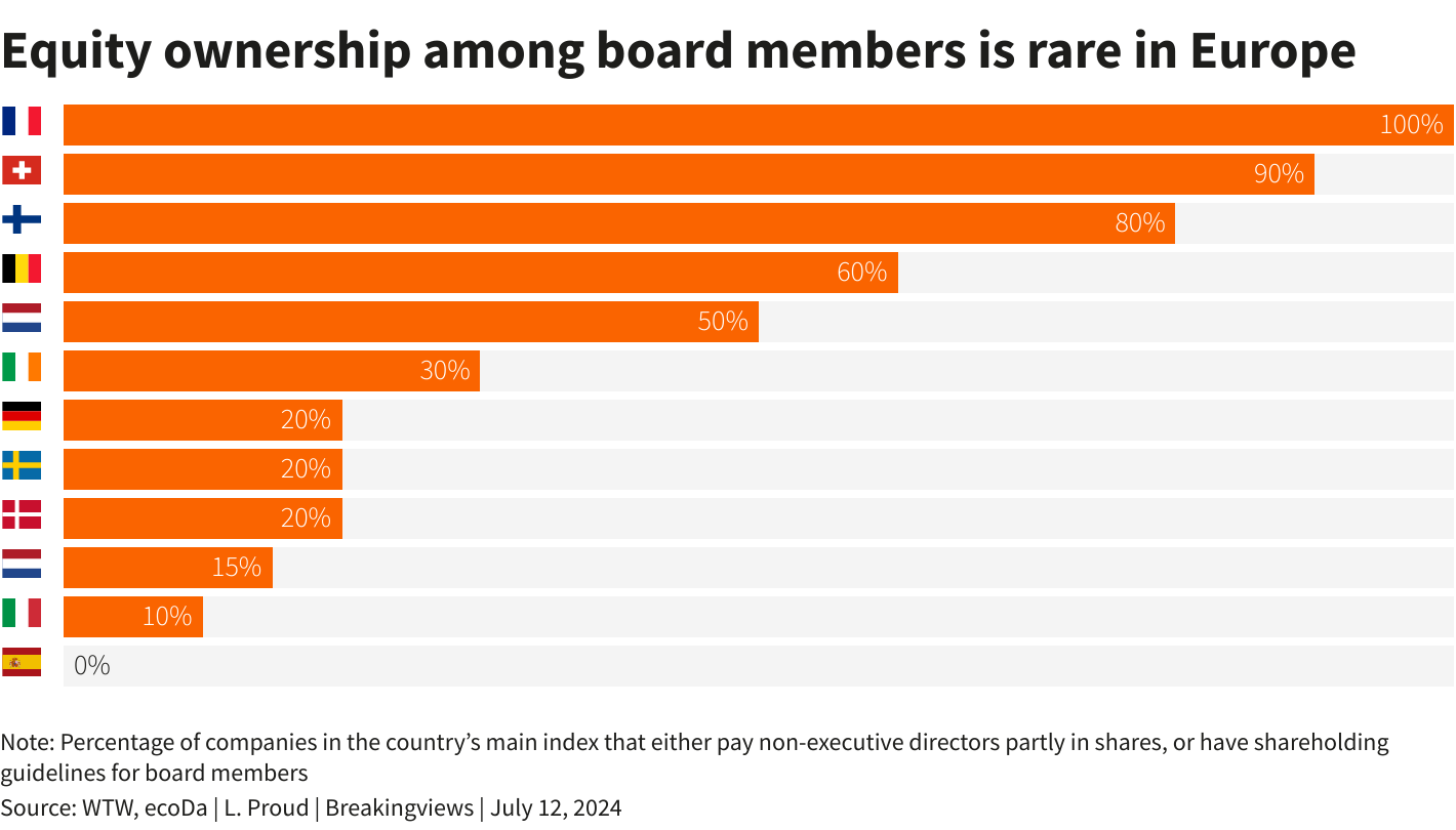 Reuters Graphics Reuters Graphics