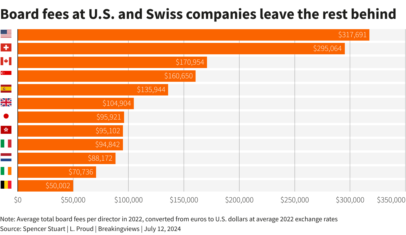 Reuters Graphics