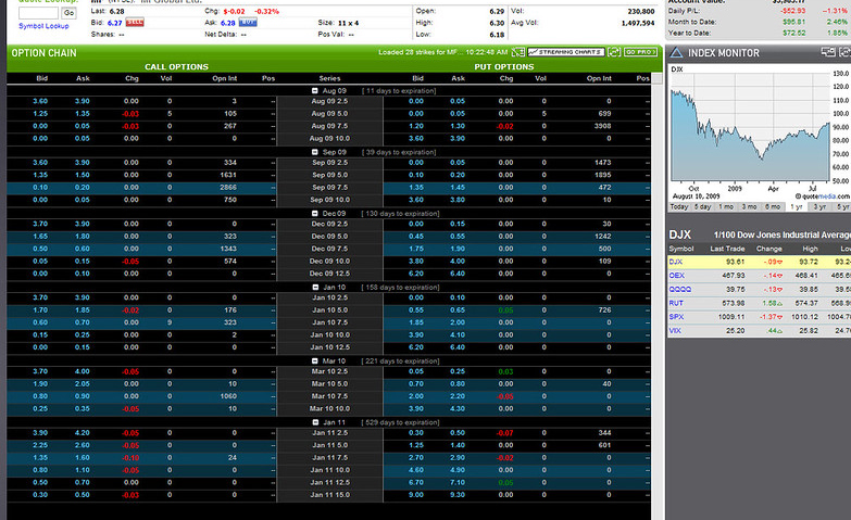 Option chain charts: How to use them for effective market analysis