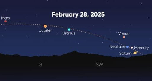 Seven planets aligning in February, six visible through January from Cyprus