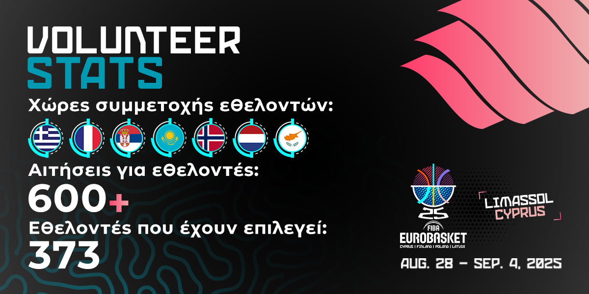 image Cyprus to co-host final phase of Fiba EuroBasket 2025 in August