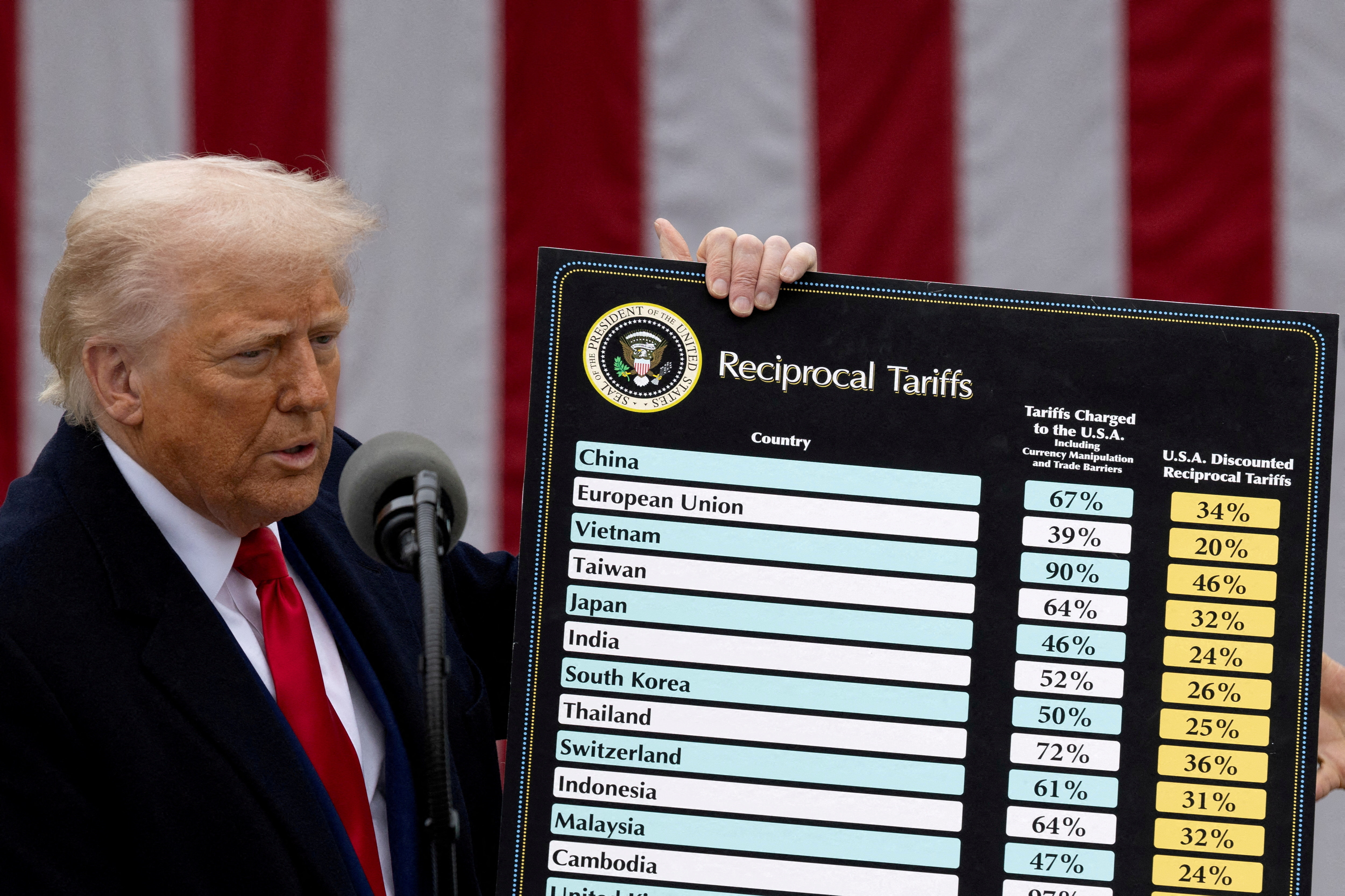 image White House warns: No concessions, no tariff relief