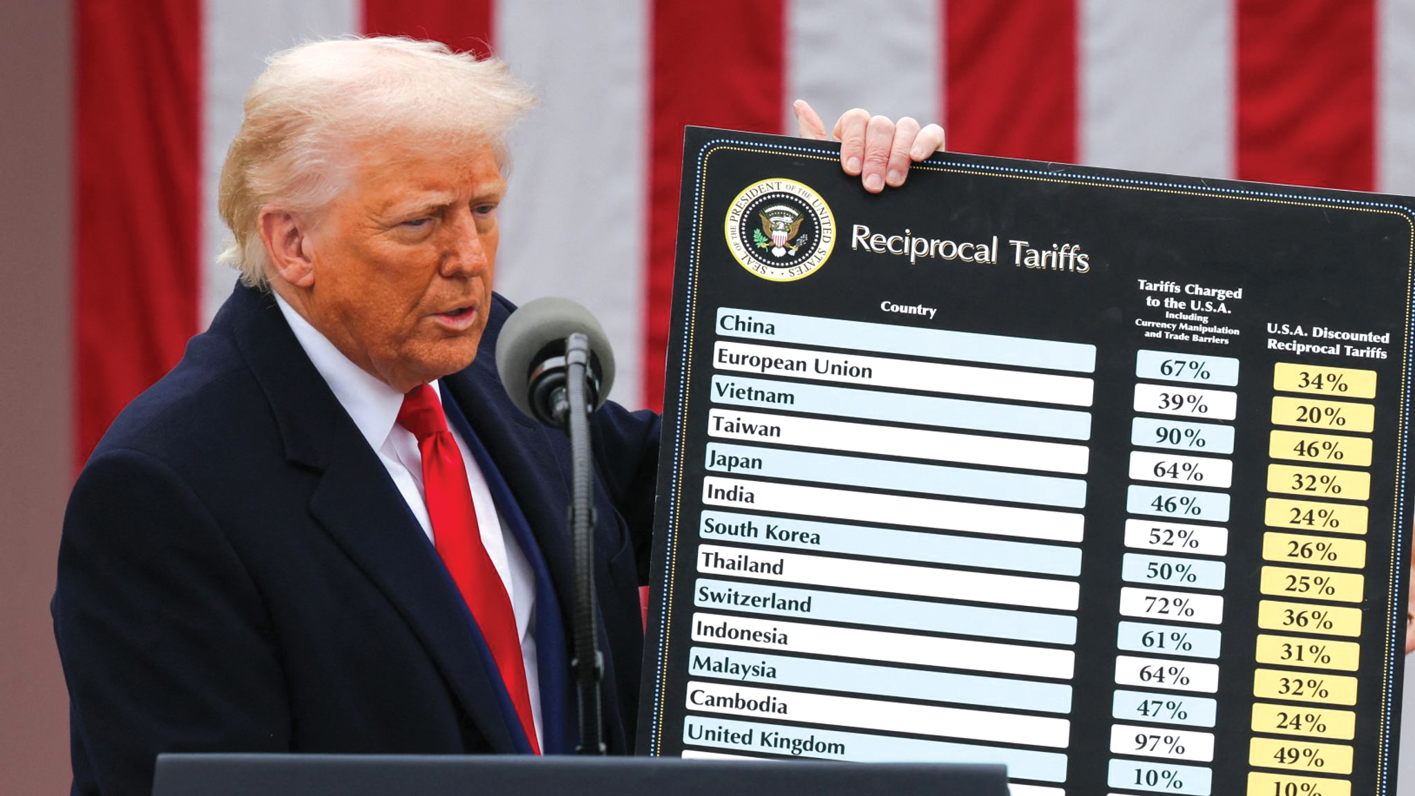 cover Markets fluctuate based on Trump’s ‘Taco trade’