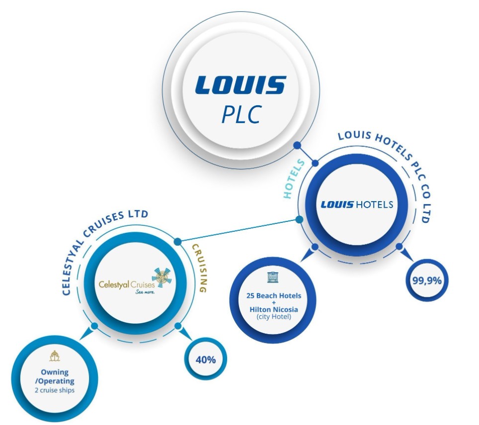 cover Louis plc schedules annual general meeting for September 2025