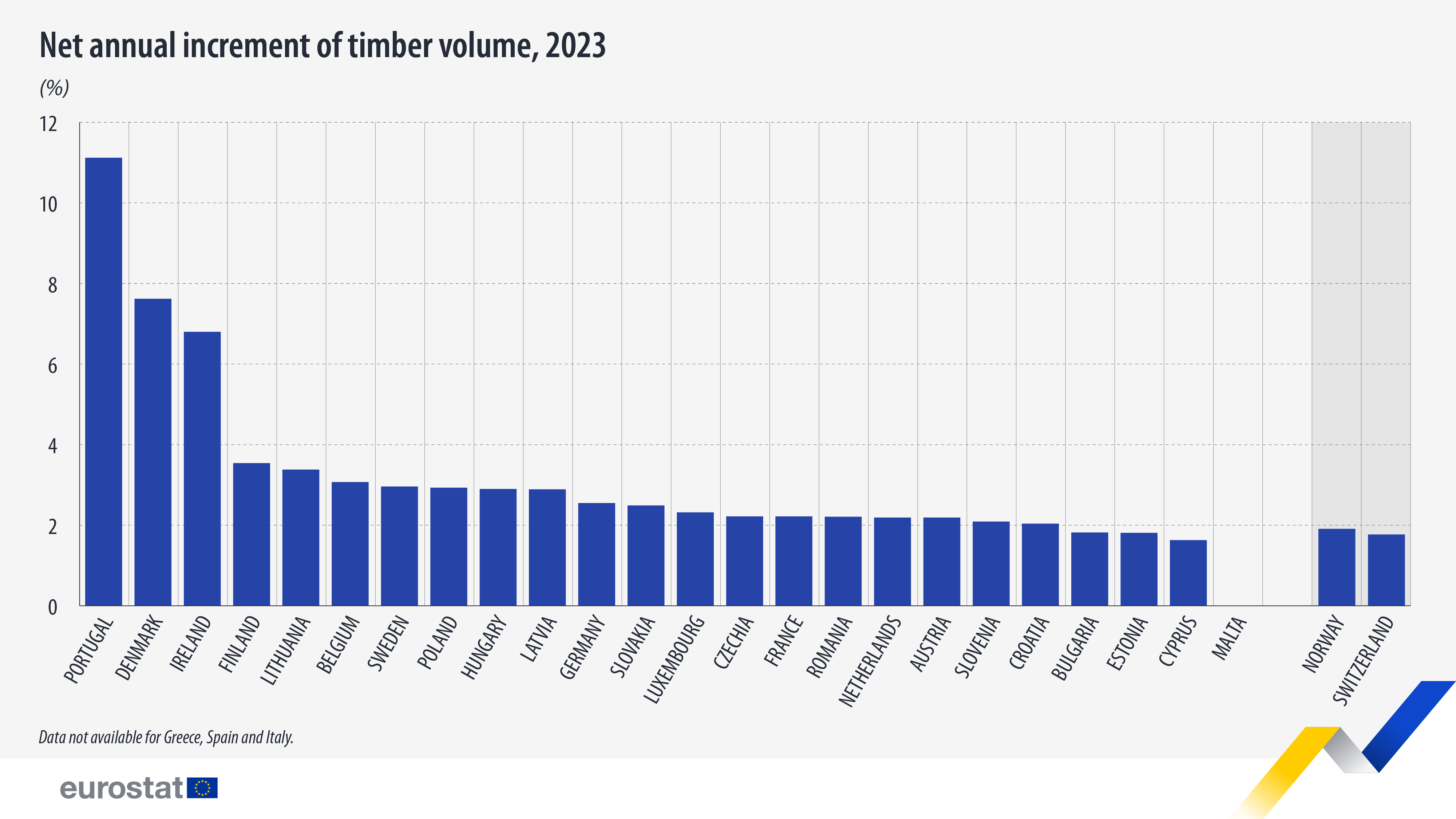 forest, forest stats