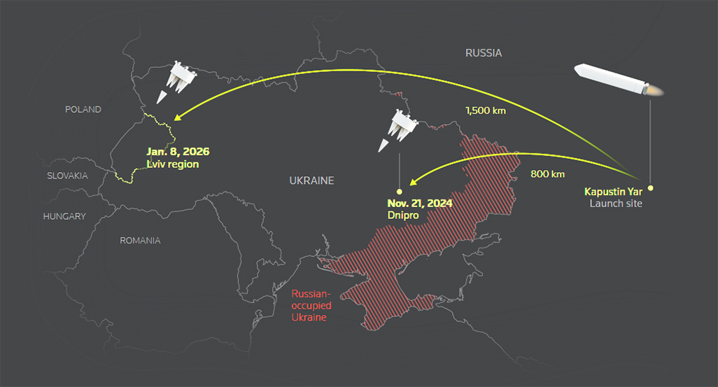 image Putin sends warning to Ukraine and West with rare use of hypersonic missile