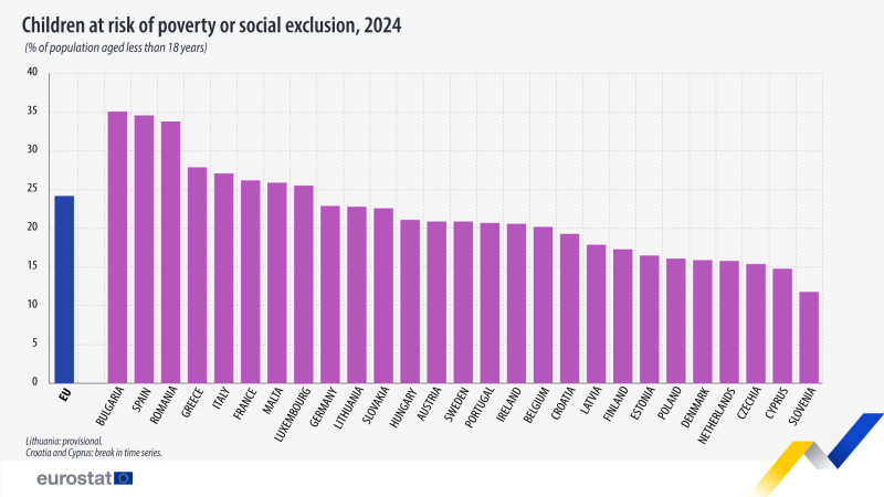 Welfare minister urges Brussels to step up child poverty prevention