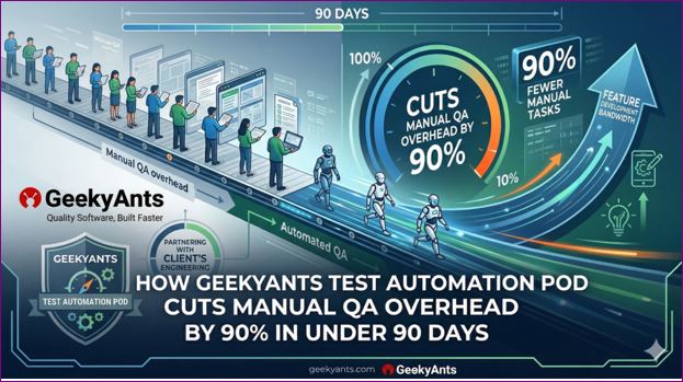 cover How GeekyAnts test automation pod cuts manual QA overhead by 90% in under 90 days