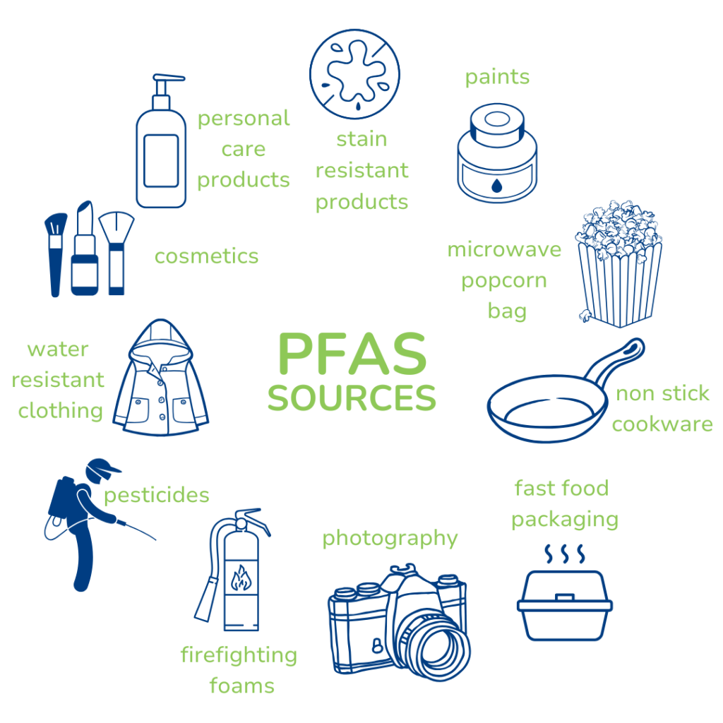 PFAS,forever chemicals