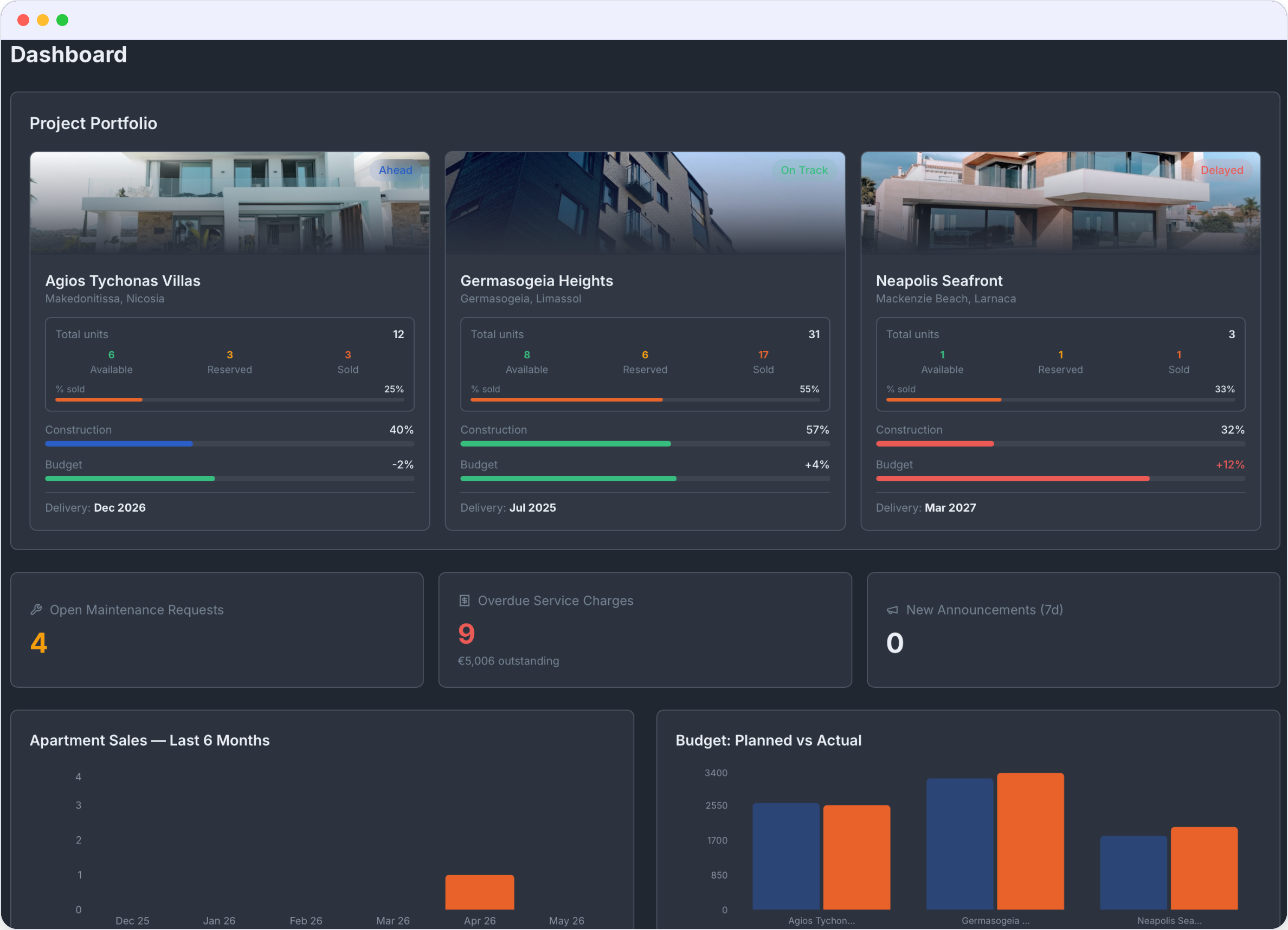 Tektor launches all-in-one software platform for property developers in Cyprus and Greece